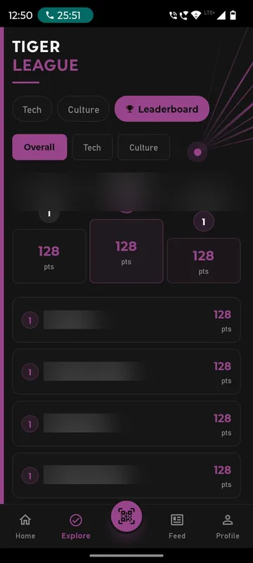 Tiger League with Overall, Tech and Culture filters, a three place podium and ranked rows with points; employee names are blurred