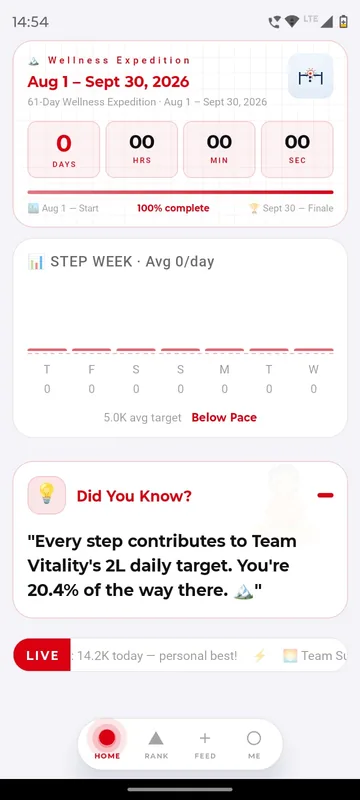 Home with an expedition countdown and progress card, a seven-day step chart against a 5K average target with a Below Pace flag, a pinned Did You Know tip about the team 2L daily target and a LIVE ticker
