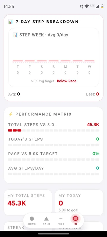 Personal performance view with a seven-day step breakdown and a performance matrix of total steps against the benchmark, today, pace against 5K and average steps per day